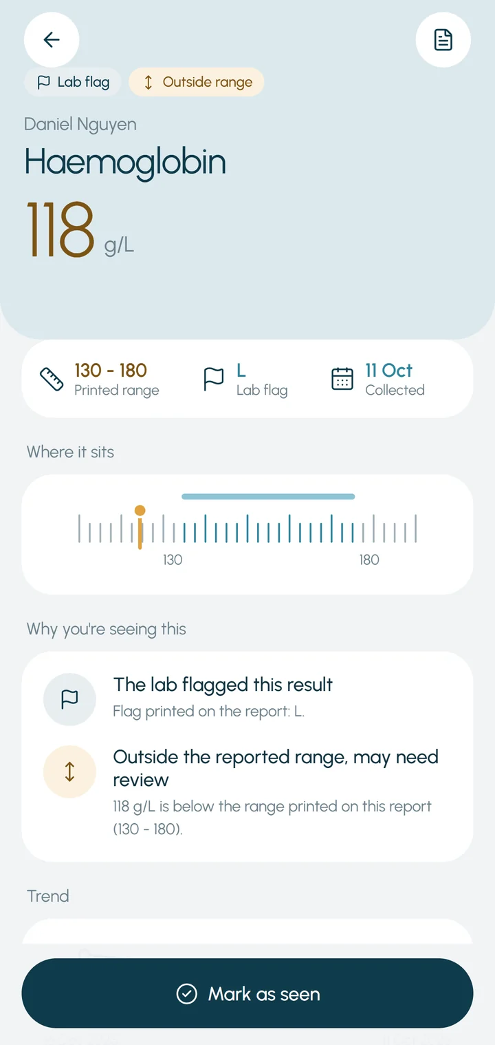 Alert detail: haemoglobin 118 g/L, below the printed range, with reasons